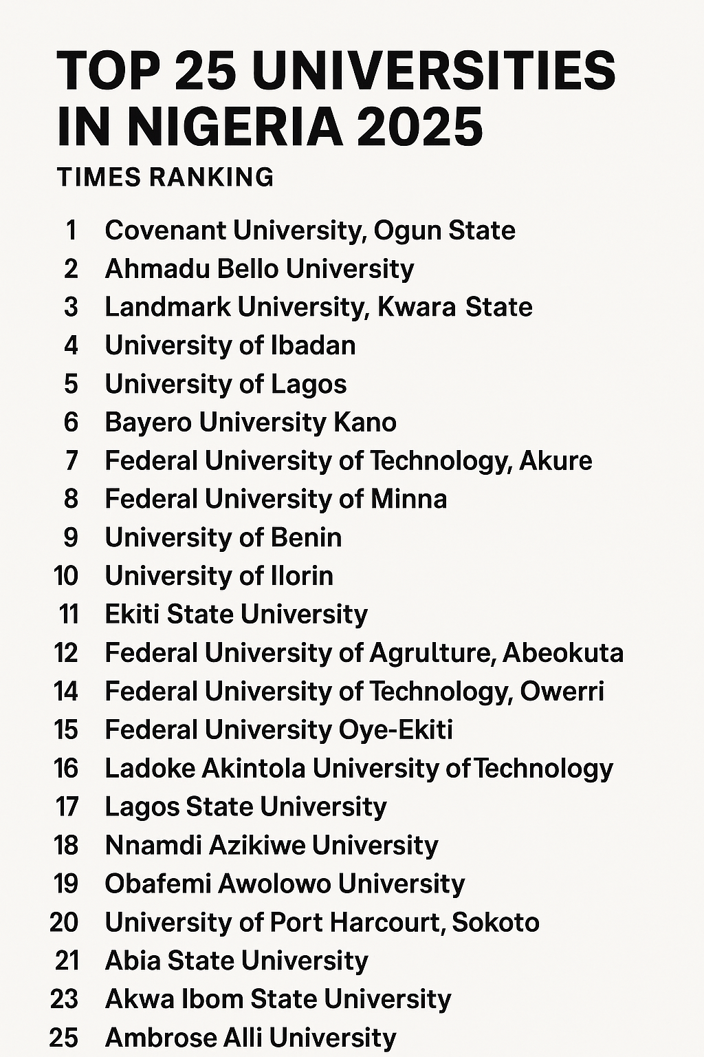 55e34185-31b0-4958-9ab9-13e869914ed7 TIMES Higher Education 2025 Ranking: Covenant University Tops Nigeria's Best Universities List.✓✓✓Newzspy.